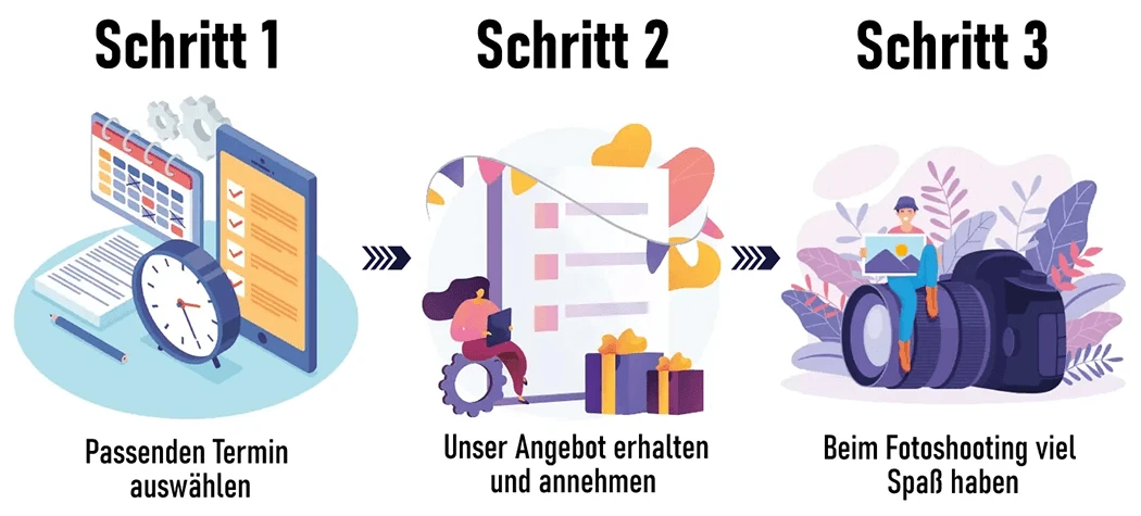 EdenPix Fotografie Schritt für Schritt Anleitung